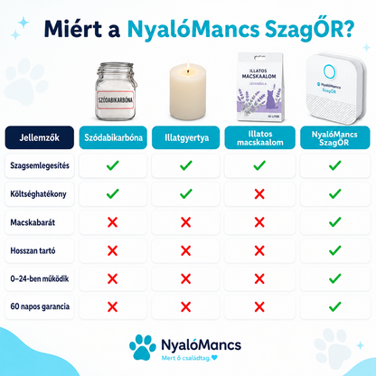 NyalóMancs SzagŐr szagtalanító
