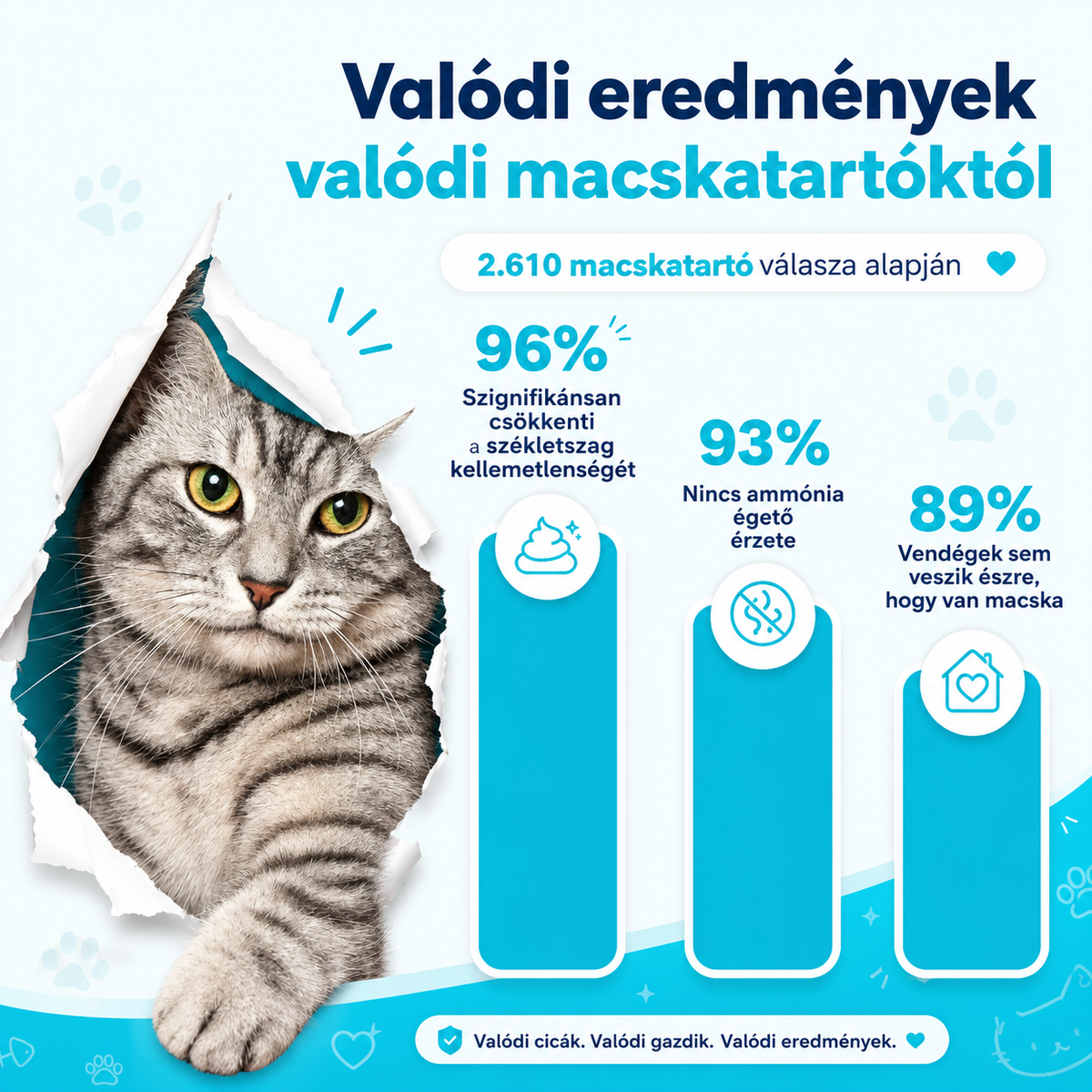 NyalóMancs SzagŐr szagtalanító- az eredeti