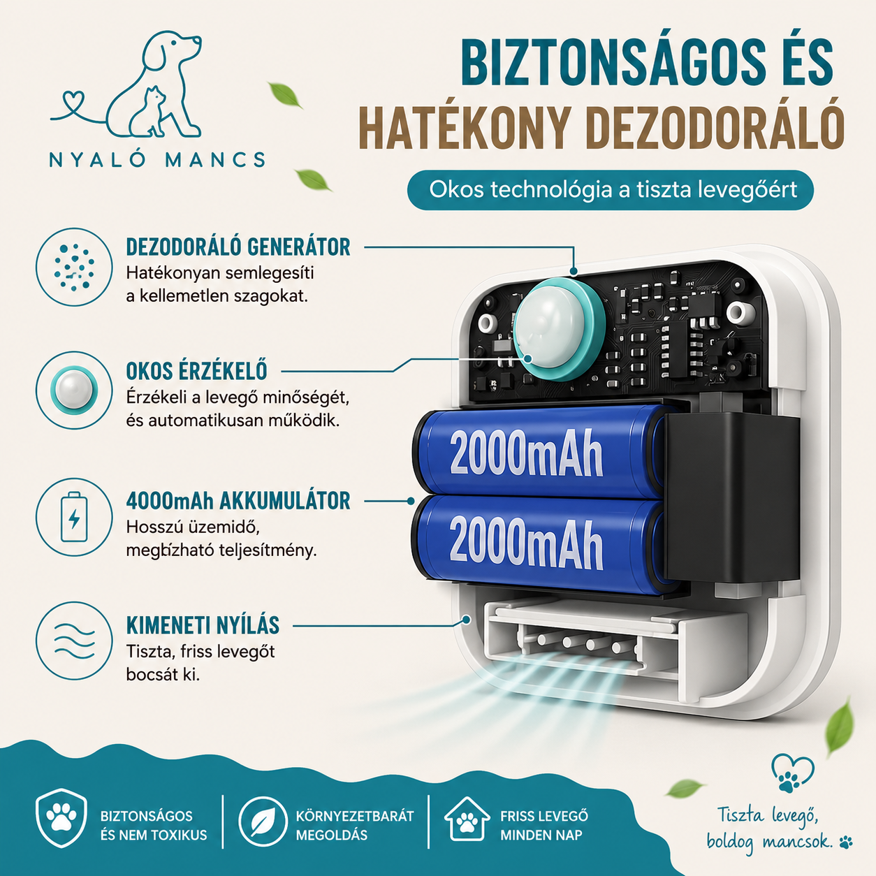 NyalóMancs SzagŐr szagtalanító