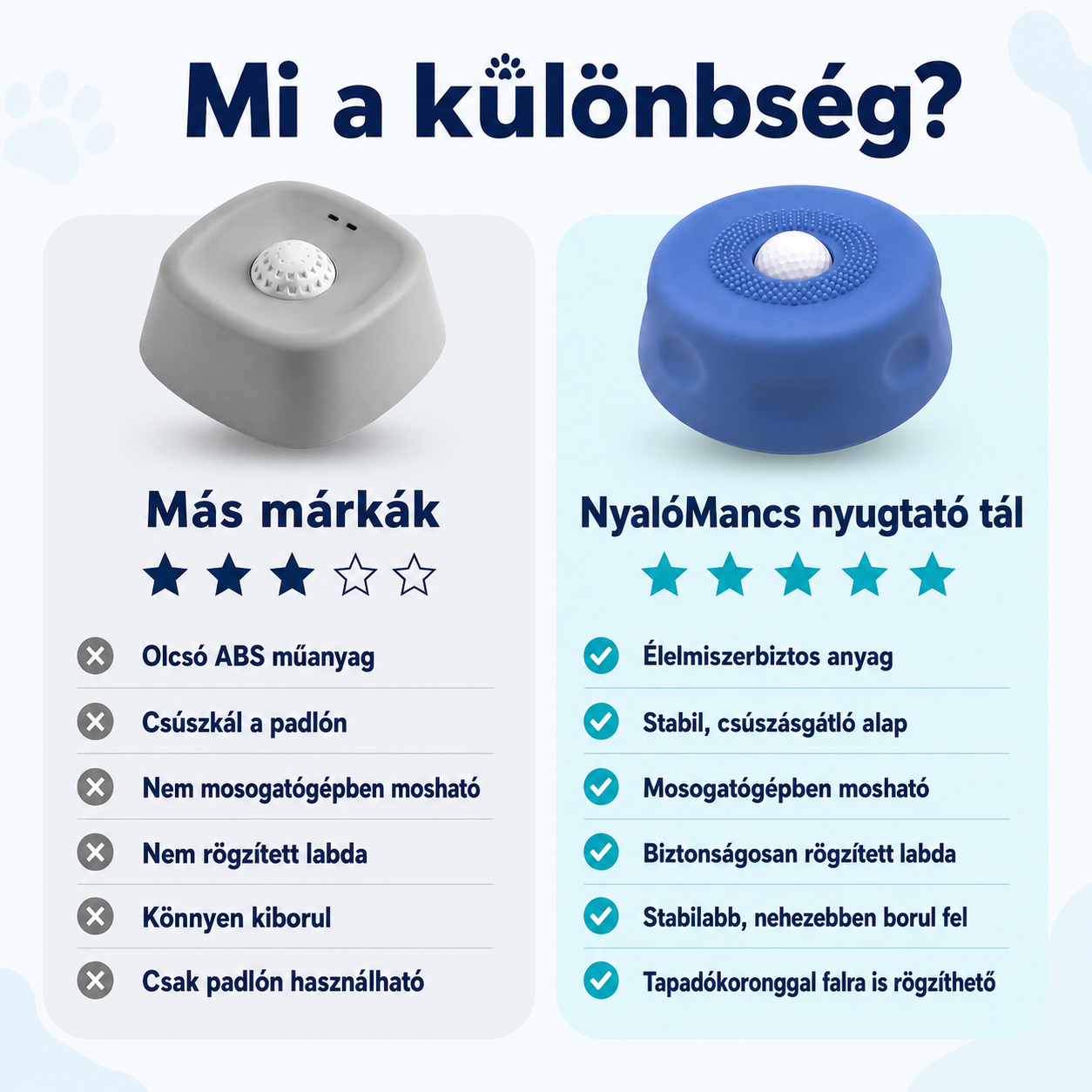 NyalóMancs Nyugtató  Tál