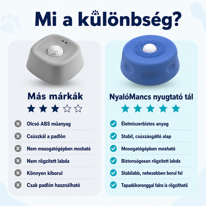 NyalóMancs Nyugtató  Tál